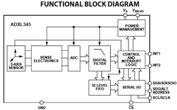 ADXL345 functional block diagram